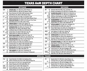 Texas A M Released Their Official Depth Chart And There May Be A Few