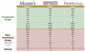 Investment Grade And High Yield Bonds Streetfins