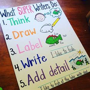 What Do Super Writers Do Anchor Chart Kindergarten Primary