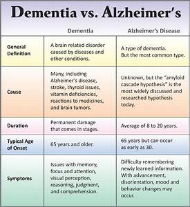 Pin On Dementia Alzheimer 39 S Oxidative Stress