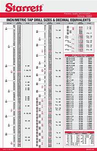 23 Printable Tap Drill Charts Pdf ᐅ Templatelab Drill Bit Sizes