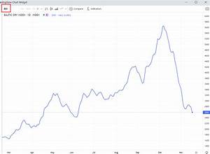 Baltic Exchange 39 S Dry Bulk Sea Freight Index Fell To Its Lowest In More