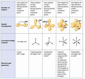 Molecular Structure And Polarity Chemistry For Majors