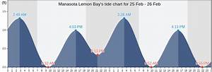 Manasota Lemon Bay Fl Tide Charts Tides For Fishing High Tide And