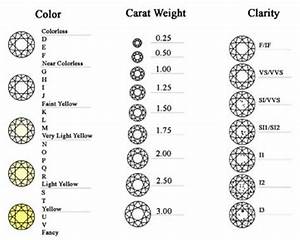 Diamond Education Alexander Watchmaker Jeweller Diamond Color Chart