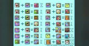 Cold Island Chart My Singing Monsters Guide 2023