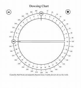 Here Are The Dowsing Charts