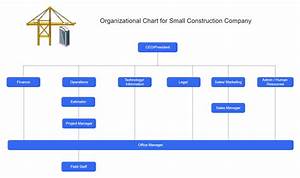 Flow Chart Organizational Structure Car Company Organizational Chart