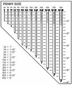 31 Fraction Chart Ideas Fraction Chart Metric Conversion Chart Chart