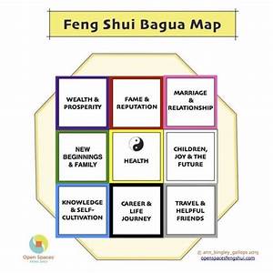 Feng Shui Bagua The Bagua A Hidden Treasure Map In Your