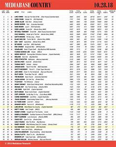 Top 40 Radio Charts Deutschland Information Online