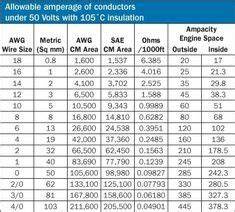 Circuit Breaker And Cable Size Chart Chart Electricity Circuit