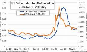 Implied Volatility What Is It Why Should Traders Care Ig