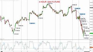 Inside Futures Relevant Trading Focused Information Authored By Key