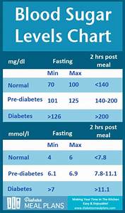 Normal Blood Sugar Levels Chart For Adults Without Diabetes