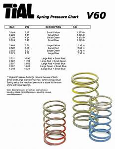 Tial Wastegate Spring Chart