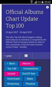 golden days midweek chart brianmay com