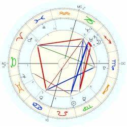 Quot Musgraves Horoscope For Birth Date 21 August 1988 Born In