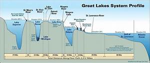Informative Infographic Of The Size Depth Of The Great Lakes Chicago