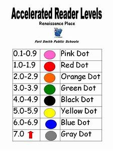 Accelerated Reader Levels Color Chart Explaining Ar Reading Gambaran