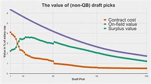 Open Source Football Nfl Draft Value Chart
