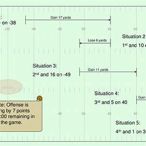 Football Game Flow Chart Download Scientific Diagram