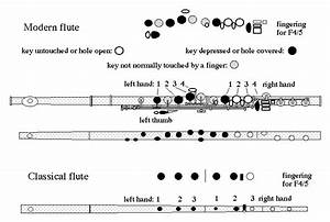 How The Flute Measurements Were Made