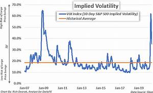 Implied Volatility What Is It Why Should Traders Care