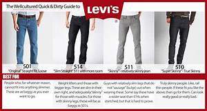 Un Residente Del Mundo Levis 501 505 Jeans Difference
