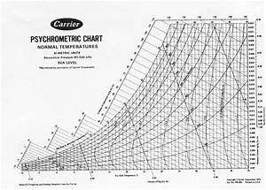 Psychrometric Chart Because Thermo Ii Psychrometric Chart Sea Level