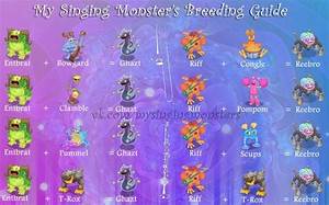 Plant Island My Singing Monsters Chart