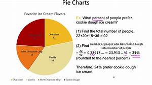 Interpreting Bar Graphs Pie Charts And Line Graphs Youtube
