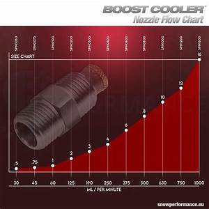 Wmi Nozzle For Snow Performance Kits N75 Motorsports