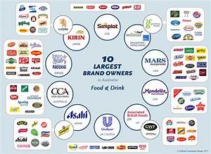 Brand Owners Chart