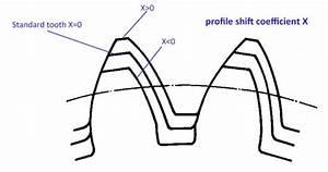 Gear Terminology And Teeth Calculation Formulas Easy Guide Boyan