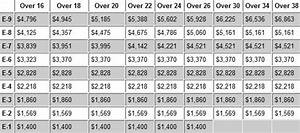 Us Military Pay Scale Military Pay Scale