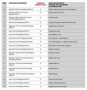 battle traffic tickets demerit points