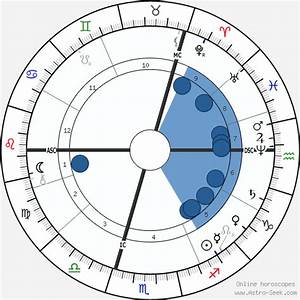 Birth Chart Of Robert Koch Astrology Horoscope