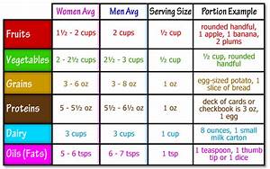 Portion Chart Food Google Search Serving Size Chart Nutrition