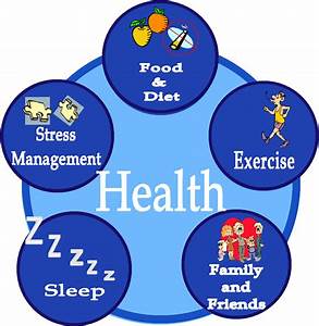 Your English Teacher Topic Health And Healthy Way Of Life
