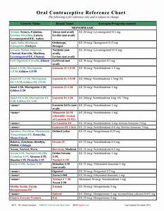  Contraceptive Reference Chart