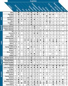 Chemical Compatibility Table Brokeasshome Com