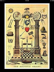 Masonic Chart Freemasonry Pinterest
