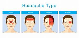 Types Of Headaches Sinus Headache Caused By Sinus Infection