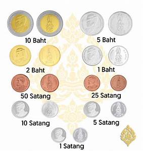 A Complete Guide To Thailand Currency Untold Thailand