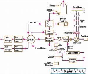 Nuclear Power Plant Circuit Diagram