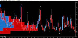 The Weekly Vix Broke A Key Technical Level Last Week As Complacency