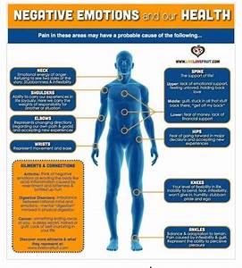 gleamsocial emotional held in the body charts