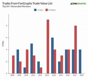 Trade Value Chart Week 12