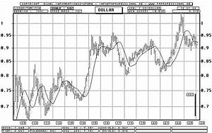 Dollar Euro Bar Chart Langfrist Chart Kurs Grafik Kurse